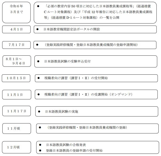 登録までのスケジュール